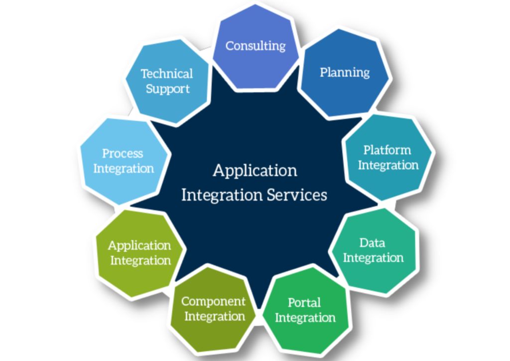 Application Integration Services - Sii Technologies UK