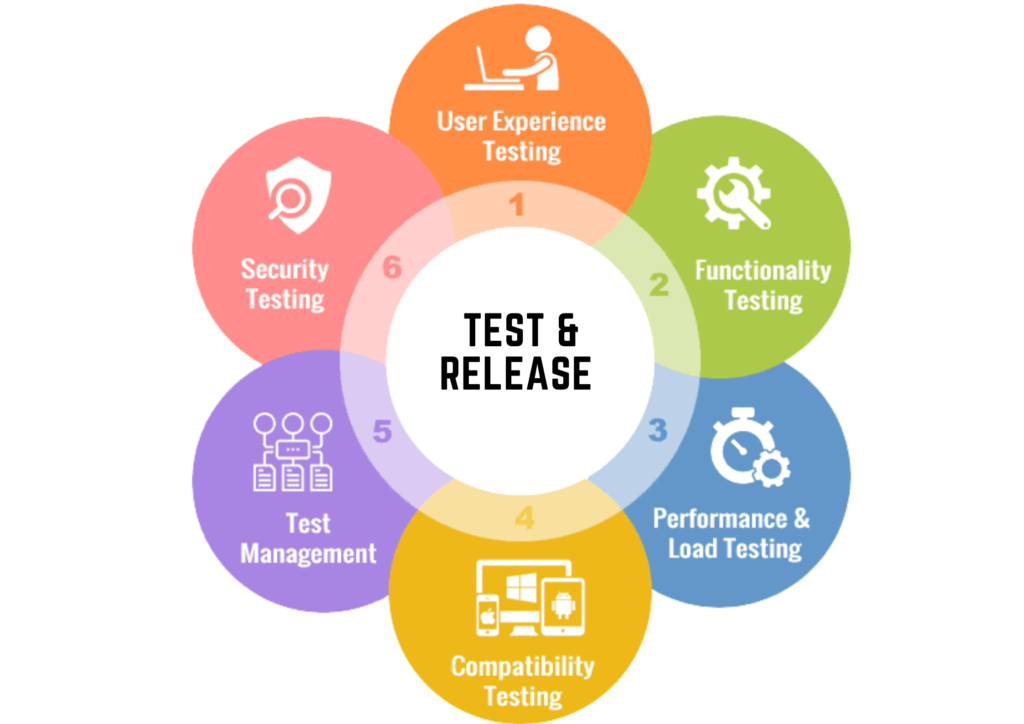 Test and Release Services at Sii Technologies UK